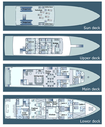 Galaxy Galapagos Yacht - Deck Plan &amp; Specifications- Aqua-Firma