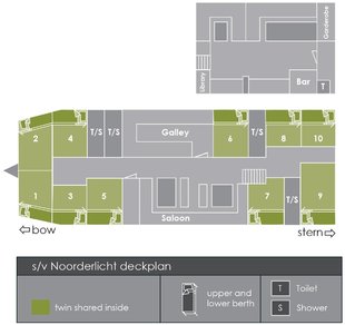 S/V Noorderlicht Deck Plan