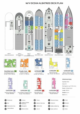 Ocean Albatros Deck Plan