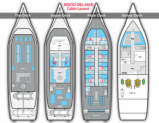 Rocio del Mar - Deck Plan